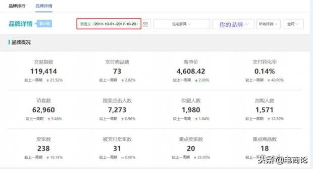 淘宝冷门类目运营方法,淘宝入门运营知识