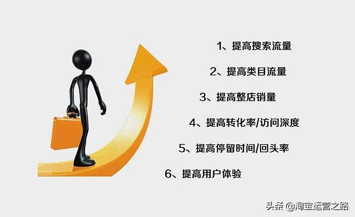 直通车怎么拉动自然流量,怎么通过直通车引爆搜索流量