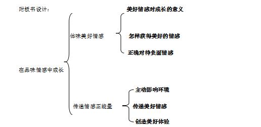 部编版道德与法治七年级下教案,七年级道德与法治教学设计人教版