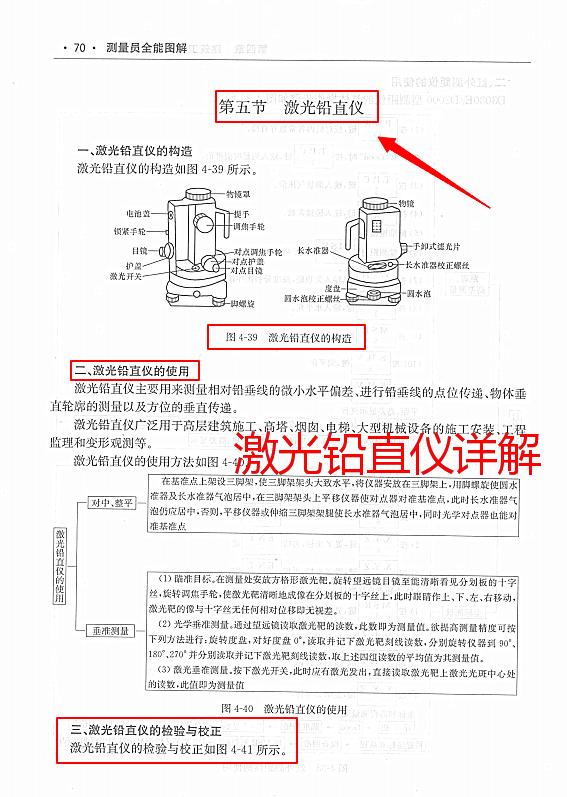 测量员干货教程图片,一本通测量员图解