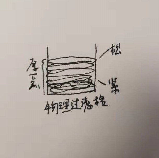 鱼缸过滤用什么滤材便宜又好用,鱼缸三合一过滤盒内滤材摆放