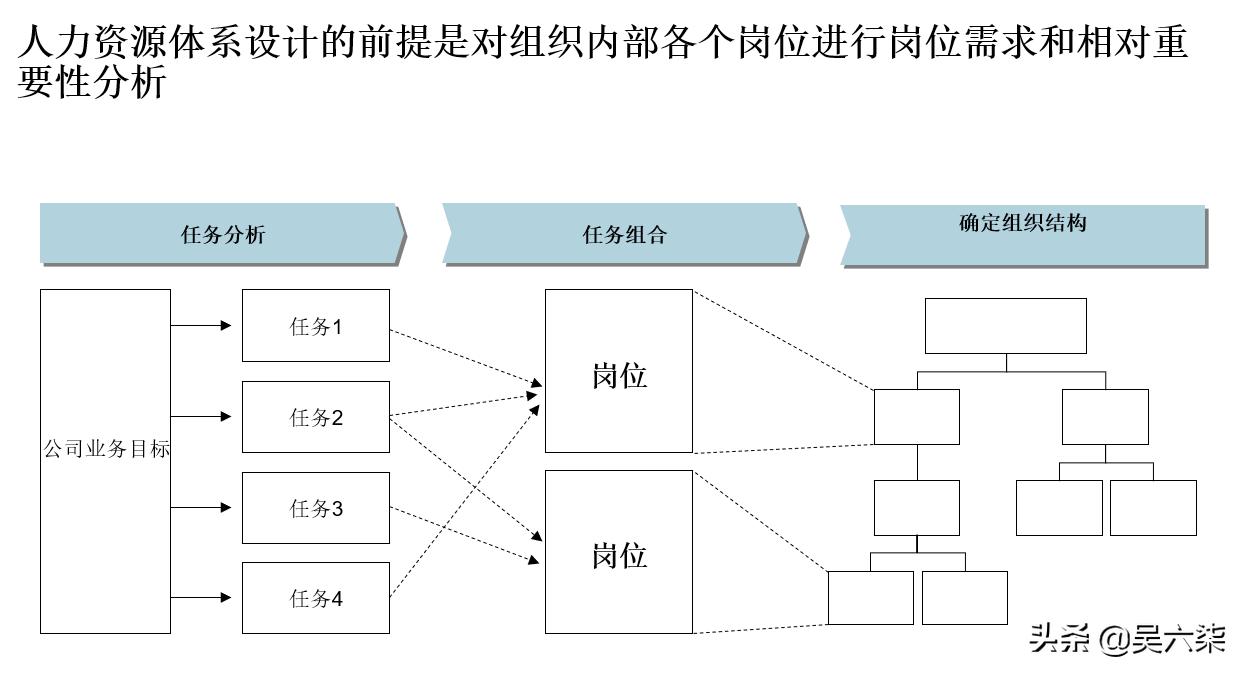 人力资源总监能力模型要素,人力资源五力模型分析