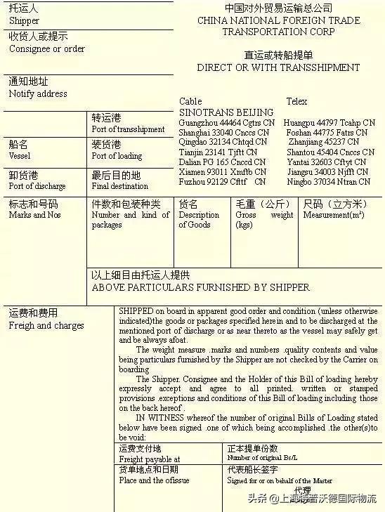 轻则改单，重则罚金的运提单，原来这么关键
