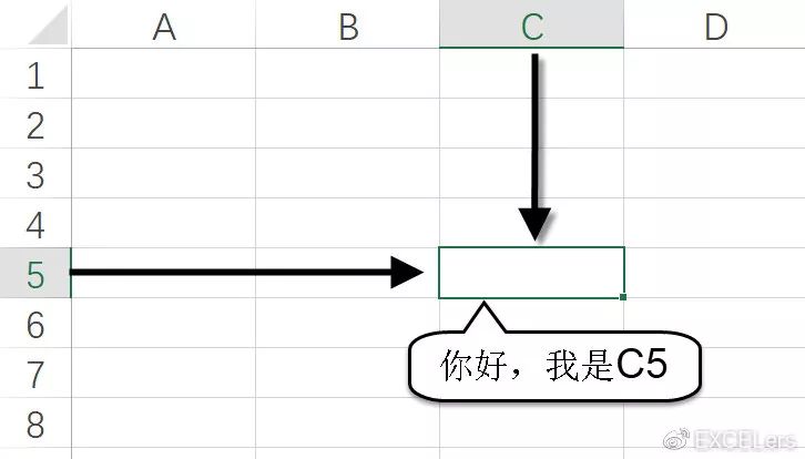 仓库必会的excel函数公式,excel中公式和函数的区别