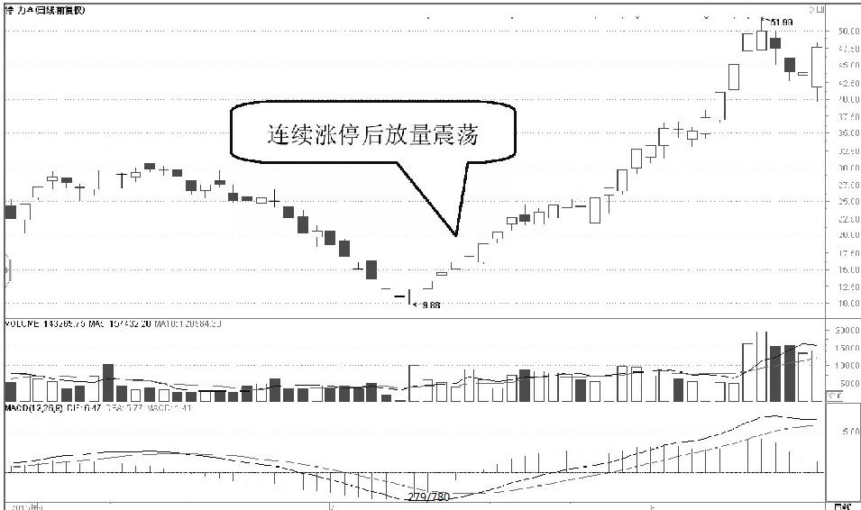 一位私募退役操盘手坦言：如何判断*家庄**建仓结束？（建议收藏）