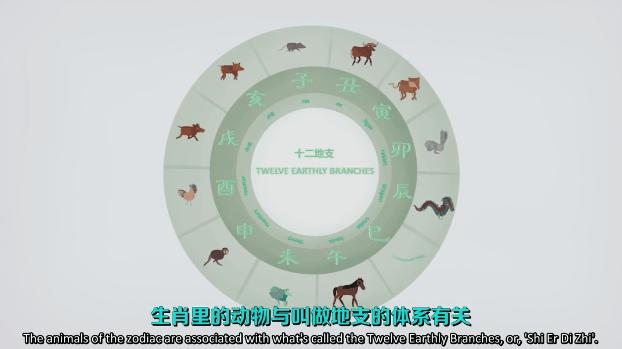 鼠年快到了，你知道十二生肖是怎么来的吗？