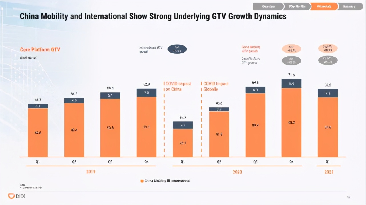 滴滴出行ipo上市路演ppt,滴滴ipo分析