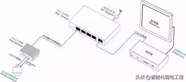 poe交换机有哪些特点技术,poe交换机知识