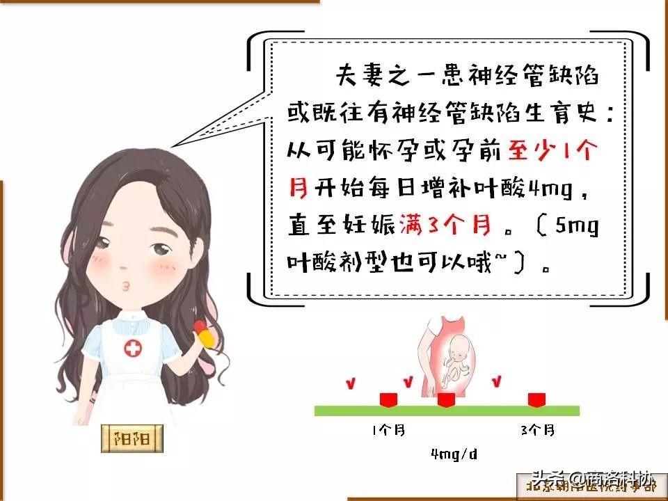 孕妇吃叶酸的正确方法图解,孕期叶酸的科普