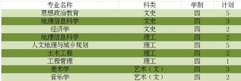 师院2020年招生计划已最新来袭（附：最新咨询方式）