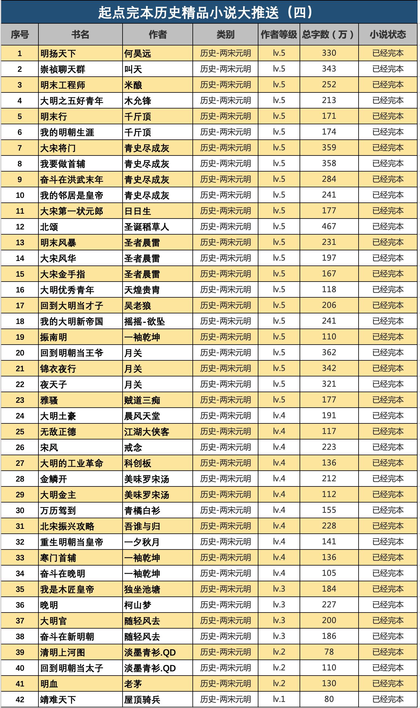 50本必看玄幻小说,50本书荒必看的搞笑小说