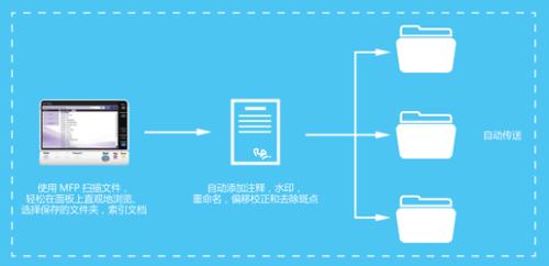 柯尼卡美能达连续扫描到一个文件,柯尼卡美能达批量扫描