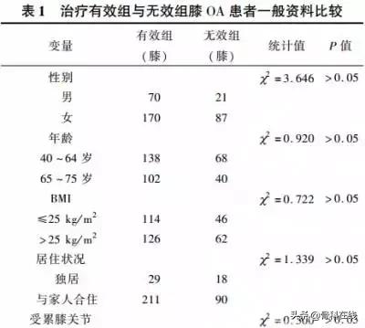玻璃酸钠治疗骨关节炎的方法,玻璃酸钠治疗骨关节炎的ppt