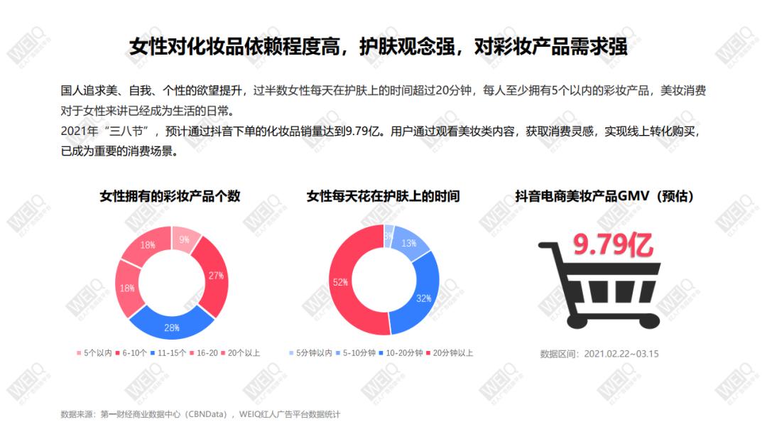 美妆营销分析,美妆行业新品牌营销策略分析报告