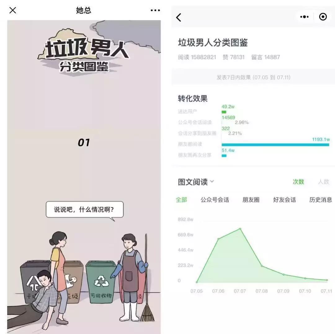 一篇文章30万阅读量多少收益,文章50万阅读量涨粉100个算多吗