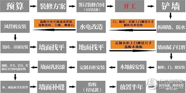 原木家装风格设计,适合父母的原木风装修