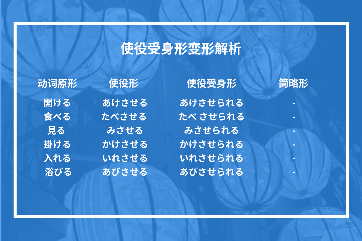 怎么用日语表示你很痛苦,用日语强迫怎么写