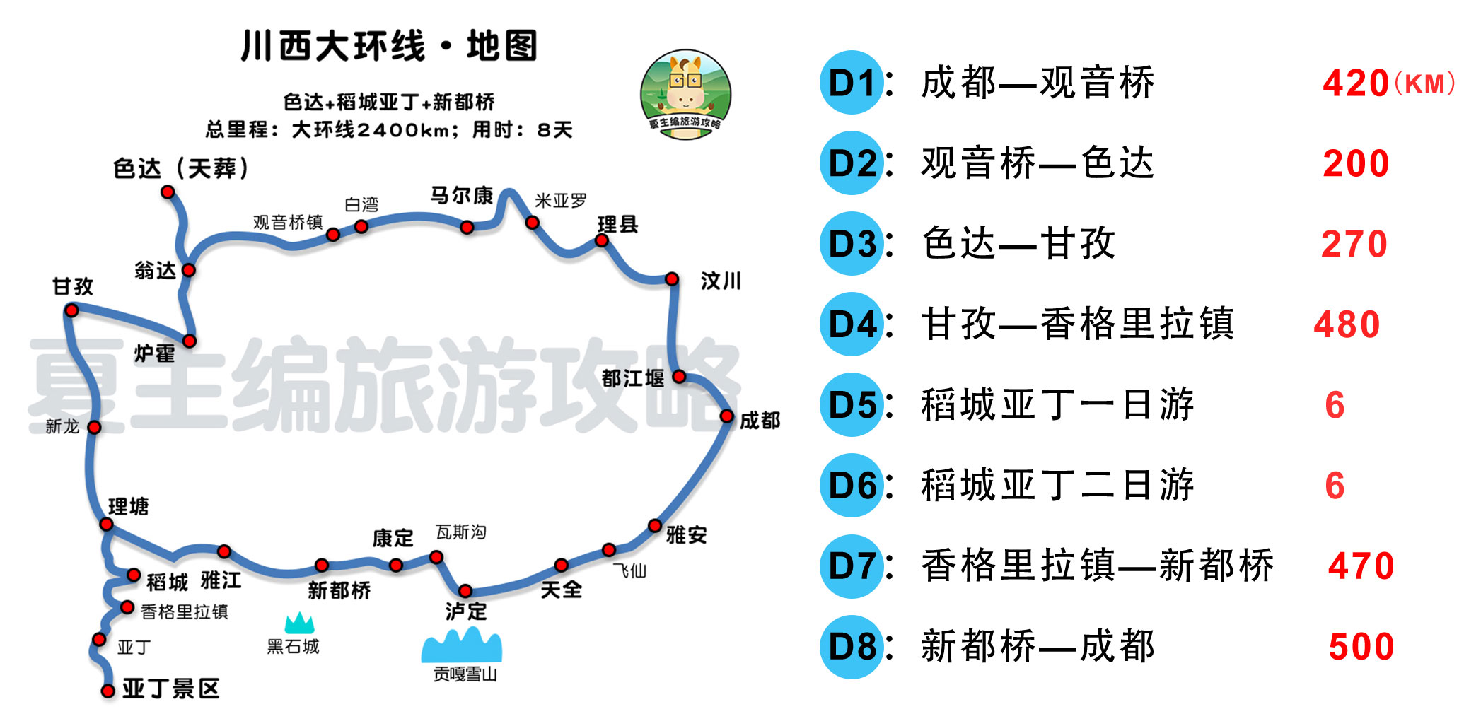自驾川西5-6天路线,川西自驾2天路线攻略图最新版