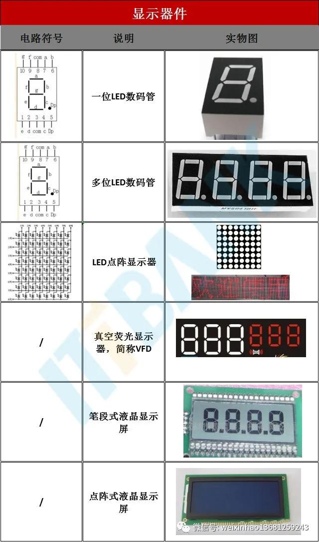 常用电子元器件的型号命名方法,电子元器件符号字母名字一览表