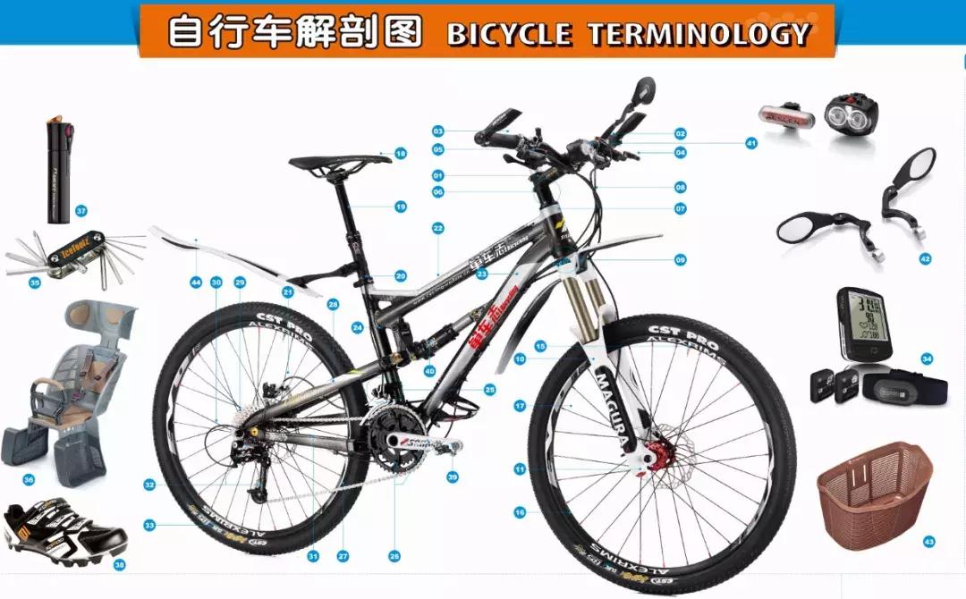 自行车各个零件名称图解,自行车部件名称图解高清