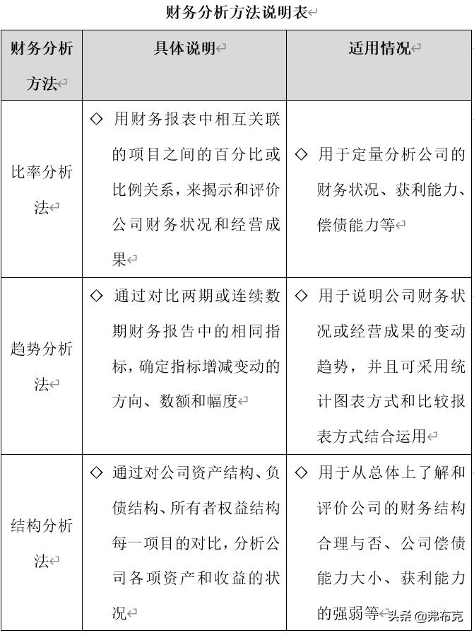 财务管理分析报表模板,财务管理财务分析指标整顿