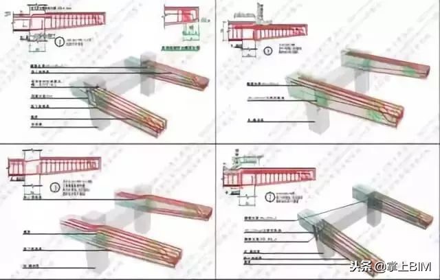 如何看懂钢筋工程基础知识,钢筋工程十大经典问题