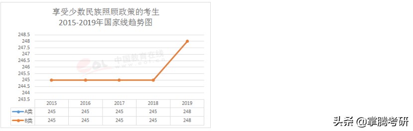 2020考研要进入复试的分数线,2020年考研国家复试基本分数线