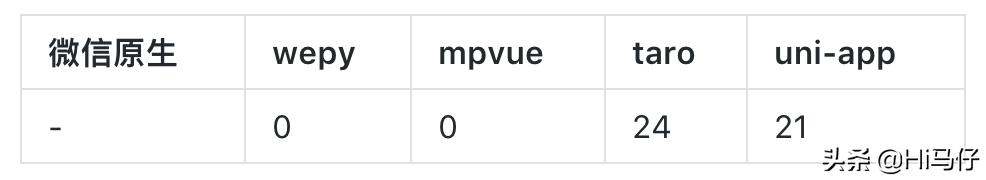 小程序开发ide工具在哪,微信小程序原生开发和uniapp开发