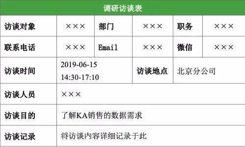 b端业务系统,业务系统从0到1搭建时的困难点