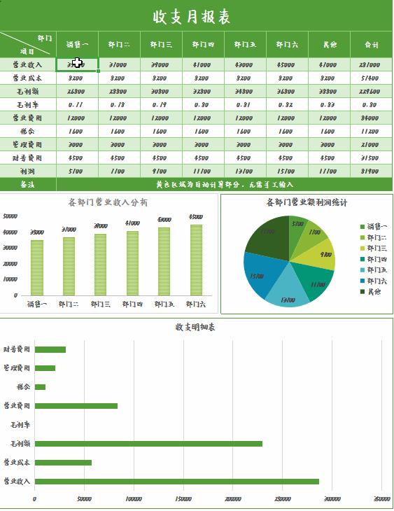 财务报表可视化数据图表操作方法,财务报表数据分析自动生成表