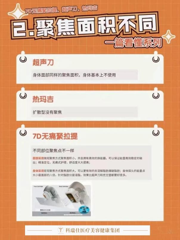 7d聚拉提和热玛吉超声刀哪个贵,热玛吉和超声刀7d哪个提拉效果好