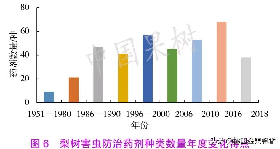梨树花序分离期病虫害,梨树刺吸式害虫危害幼果