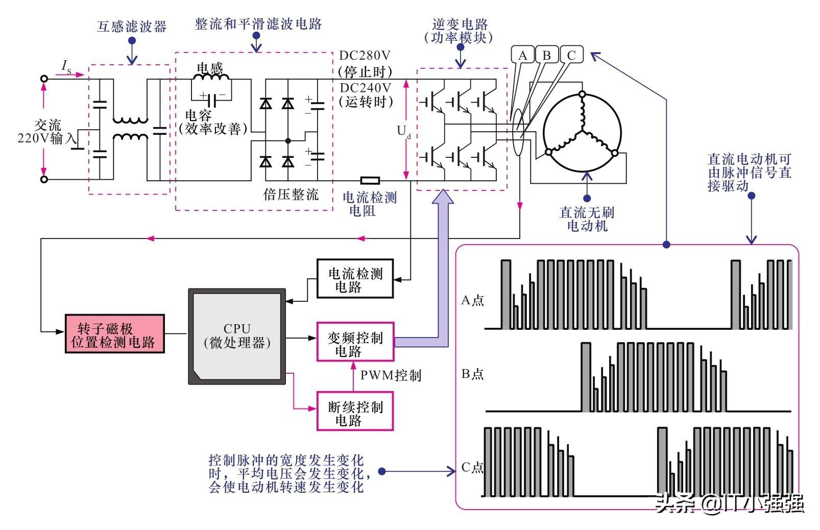 变频空调电路原理详细讲解,变频电路的工作原理与维修