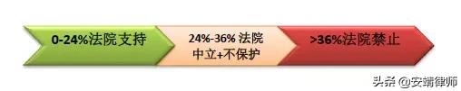 逾期付款迟延履行金金额6%,借贷双方未约定逾期利息如何处理