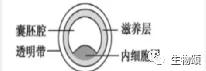 生物选修三填空题,生物选修3基础练习题