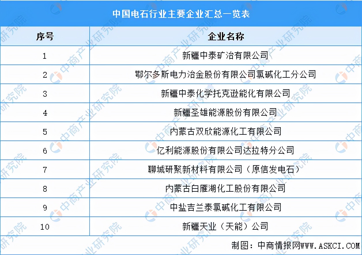 氯碱工业2023,氯碱工业报告