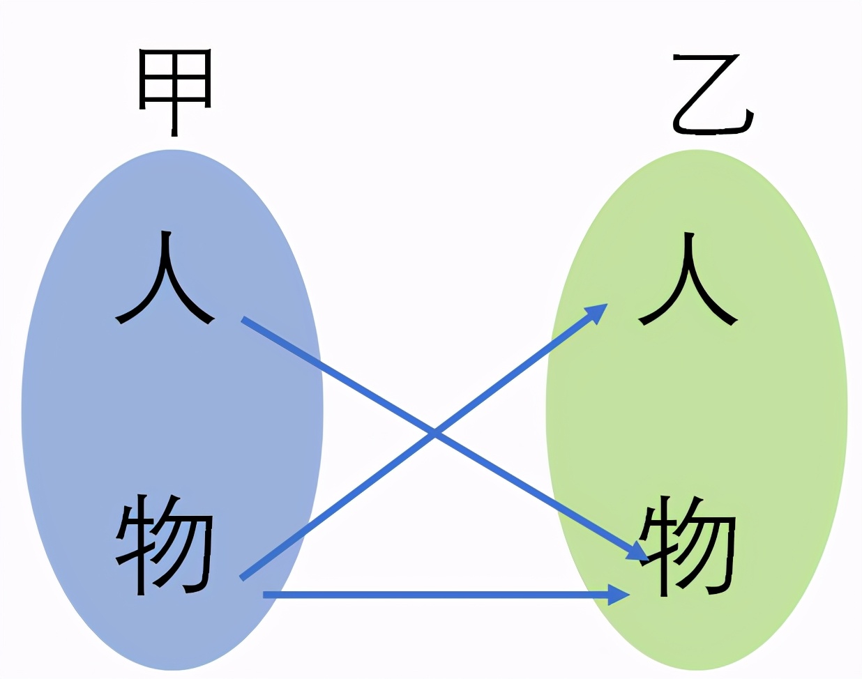 一曰新，二曰美，三曰深，移用这个修辞就是这么神奇