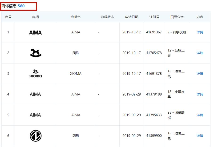 周董与爱玛,爱玛周董代言