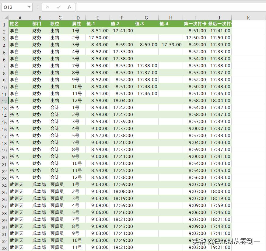 excel考勤小技巧学会记得点支持,excel整顿考勤缺卡记录