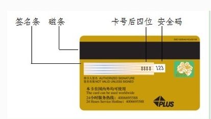 信用卡背后隐藏的秘密,信用卡背后的财富秘密