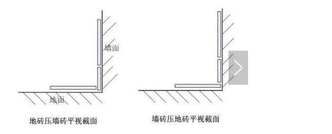 装修小白怎么选瓷砖,装修用什么瓷砖比较经济实惠