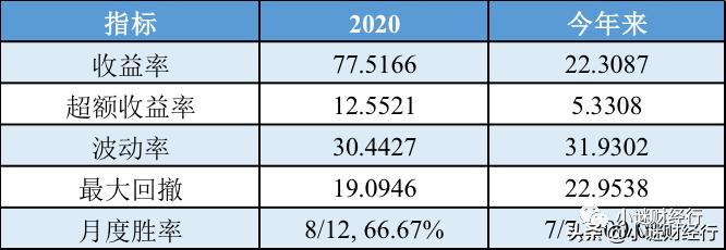 创业板指数增强基金推荐,指数量化增强基金