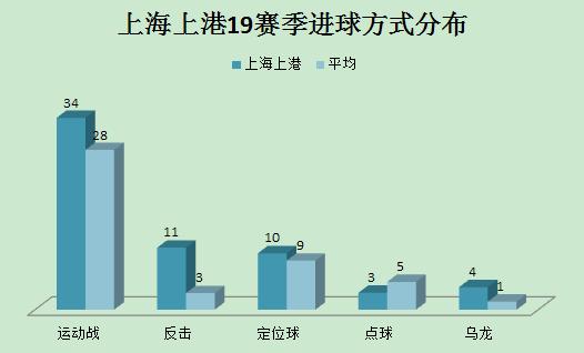 上港阿瑙融入需耐心吗,上港阿瑙托维奇
