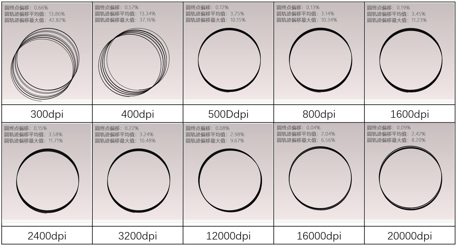 毒蝰8khz和毒蝰终极,毒蝰500hz比1000hz稳