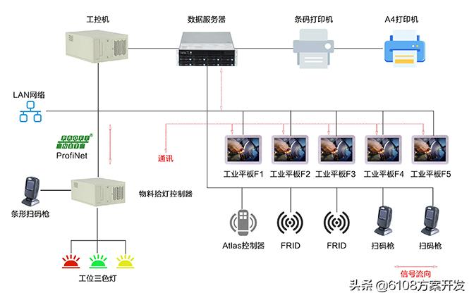 智慧仓储管理系统软件,智慧仓储管理系统咨询
