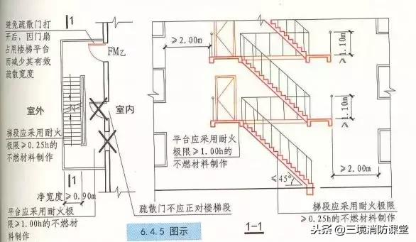 疏散楼梯间消防考点,疏散楼梯与疏散楼梯间的区别