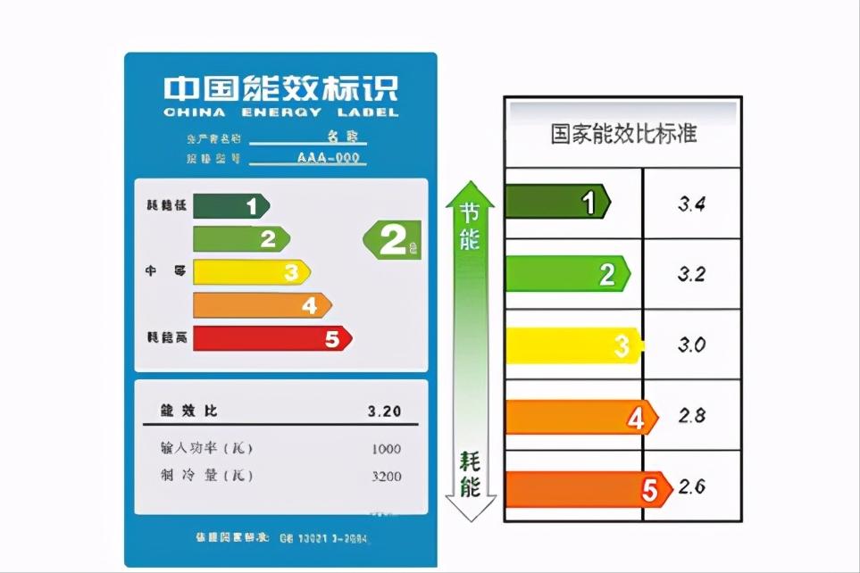 变频空调那么好为什么都买定频,定频和变频空调差距真的大吗