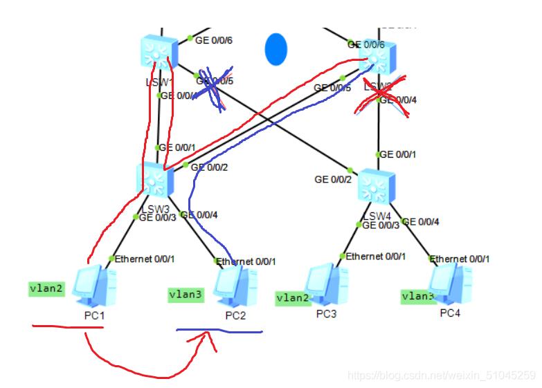 华为策略路由配置教程,华为vrrp路由器双机热备状态详解