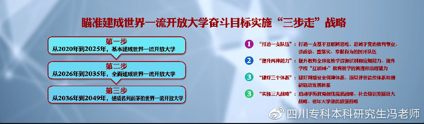开放大学学位英语是全国统考吗,广东开放大学学位英语
