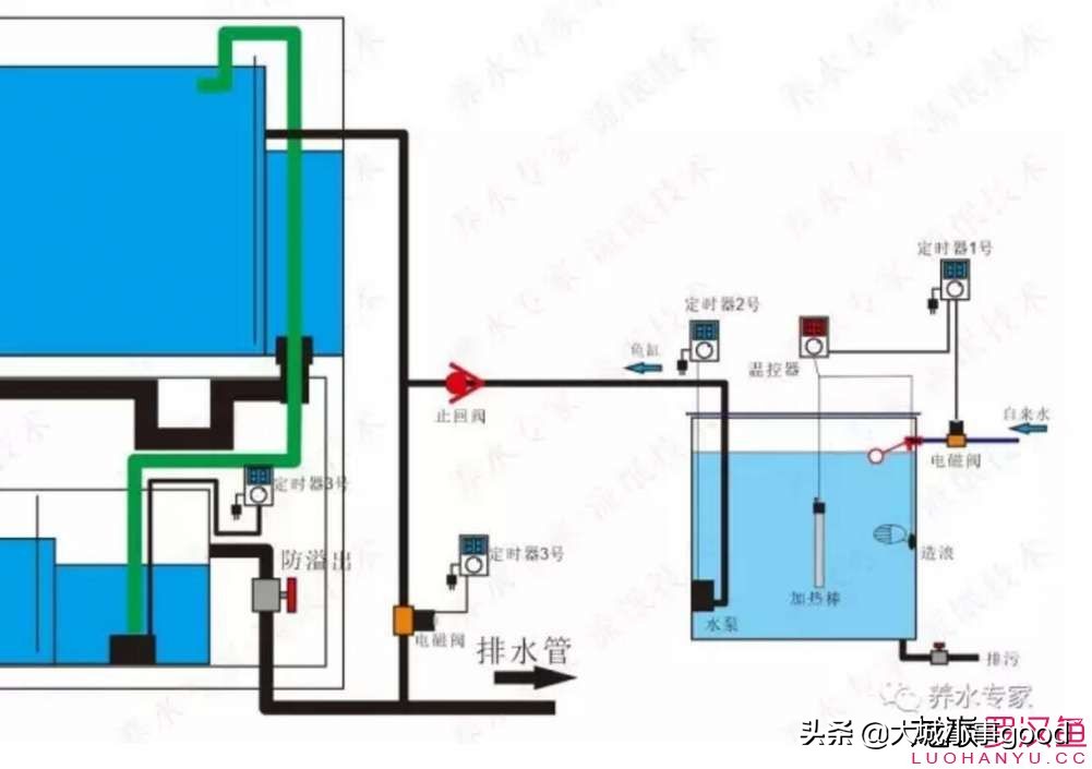 鱼缸自动换水太快,鱼缸自动换水补水靠谱么